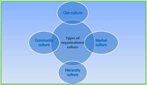 Unveiling The Cultural Impact Of 